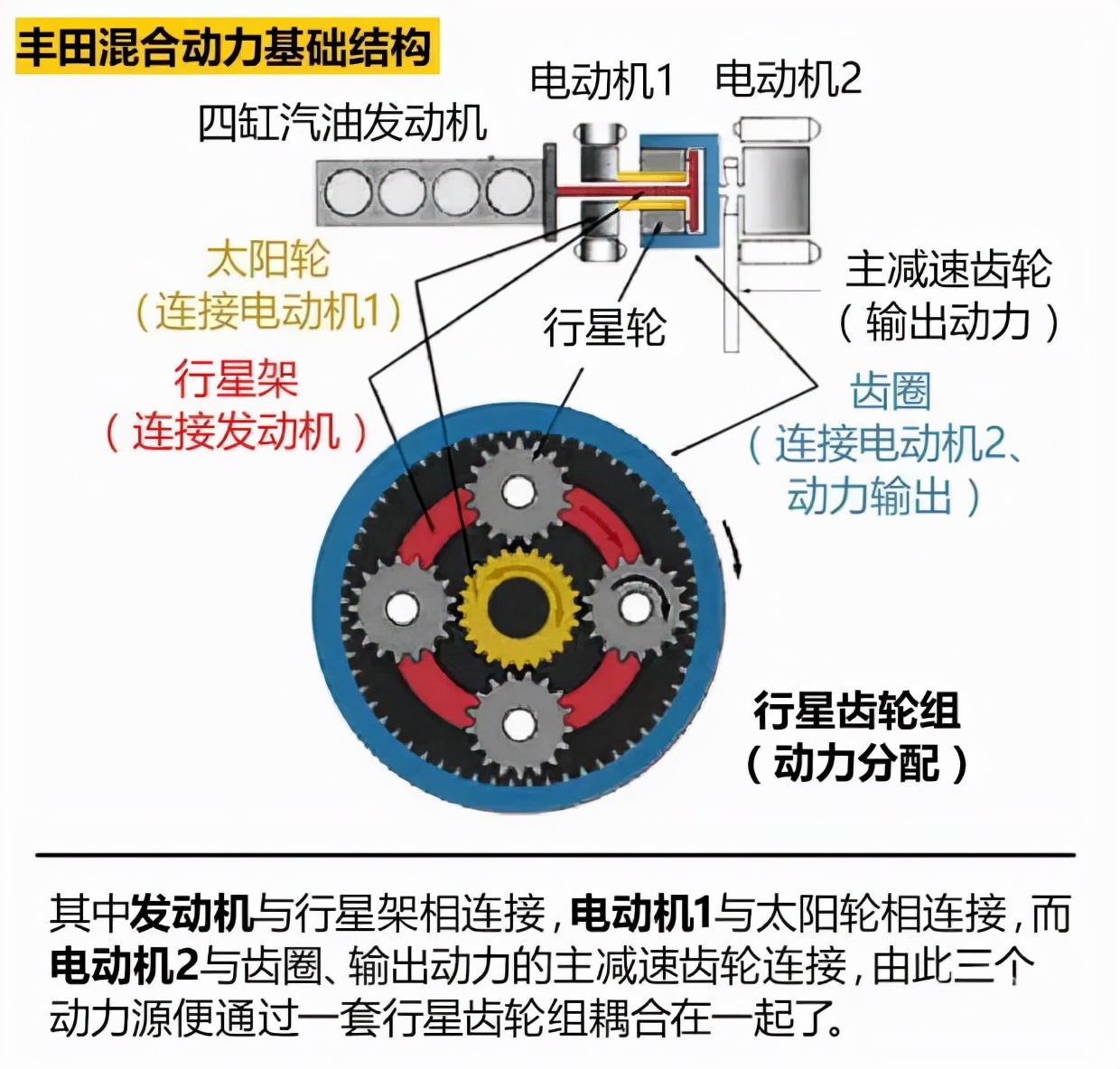 自动变速器中的CVT、D-CVT、S-CVT、W-CVT、E-CVT都有哪些差异？