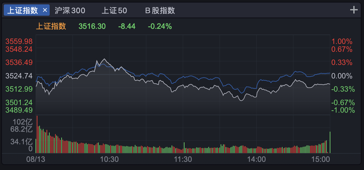 怎样锁定股价？如何利用股指期货“套期保值”？