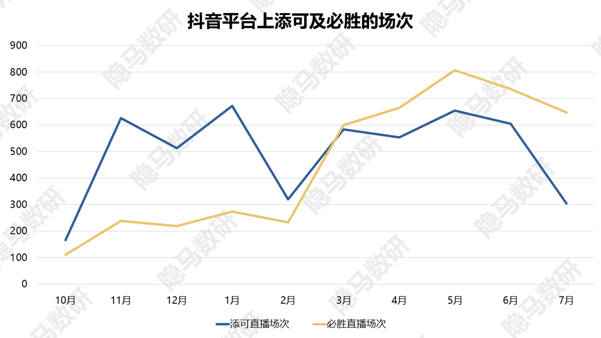 洗地机：又一个供给催生需求的成长故事