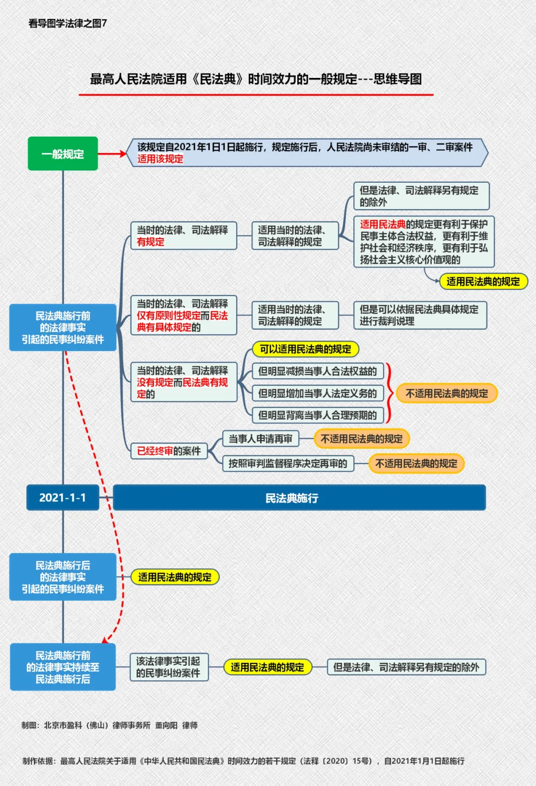 实用干货：12张思维导图精选汇总，值得法律人收藏