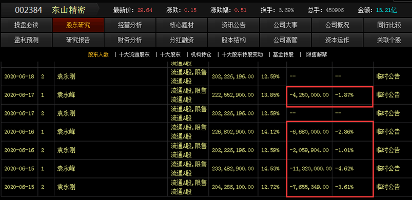 聊一聊大宗交易里的五个“内幕”