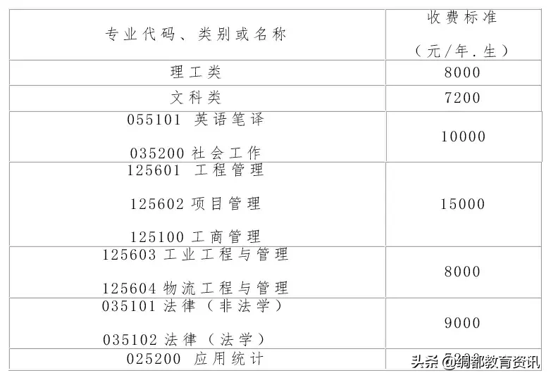 四川南充：西南石油大学2020年硕士研究生招生简章发布