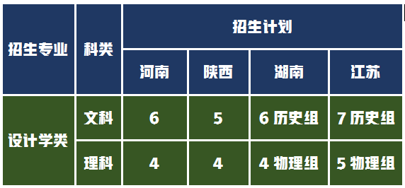 选专业还是选大学：华东理工大学设计专业怎么样，国内位次如何？