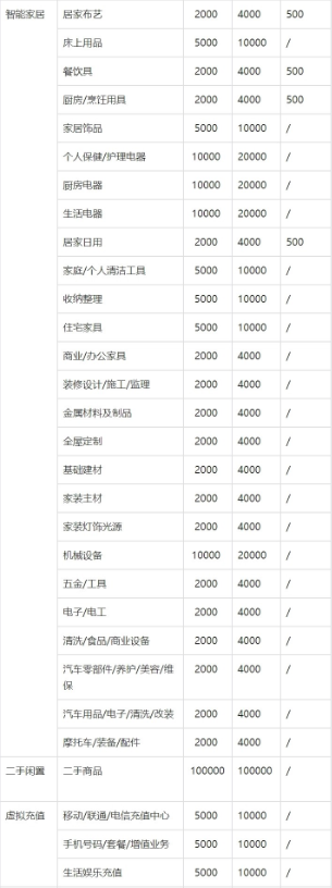 抖音橱窗与小店能同时开通吗？开通的流程跟条件是什么？
