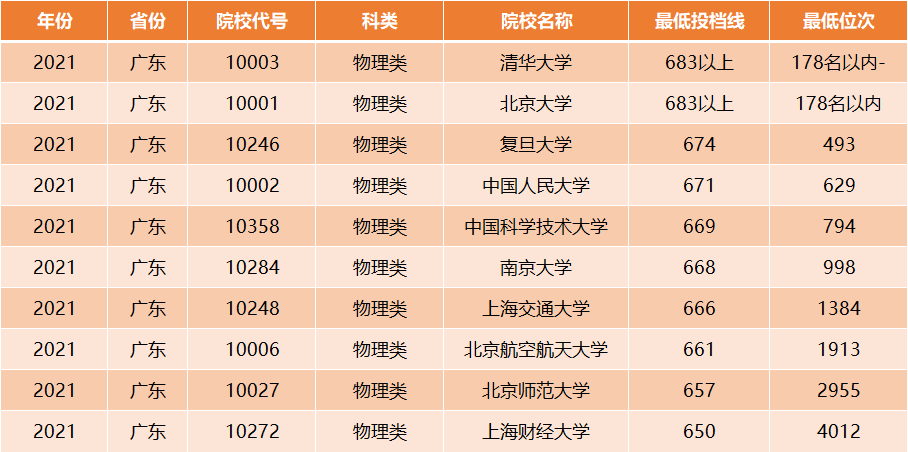 爆发了！北京航空航天大学录取分再创新高，稳居中国大学前9名