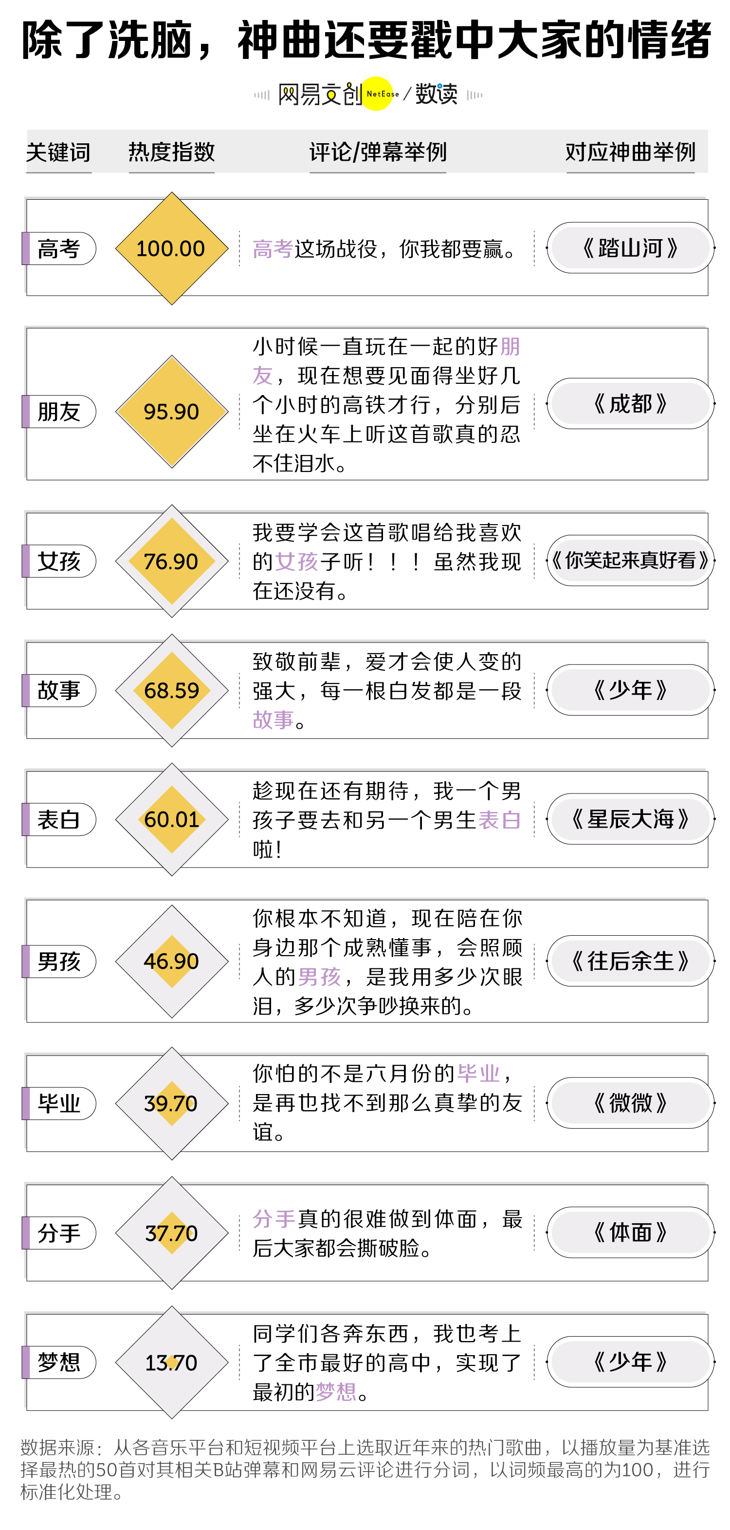 听完120首热榜神曲，我发现了财富密码