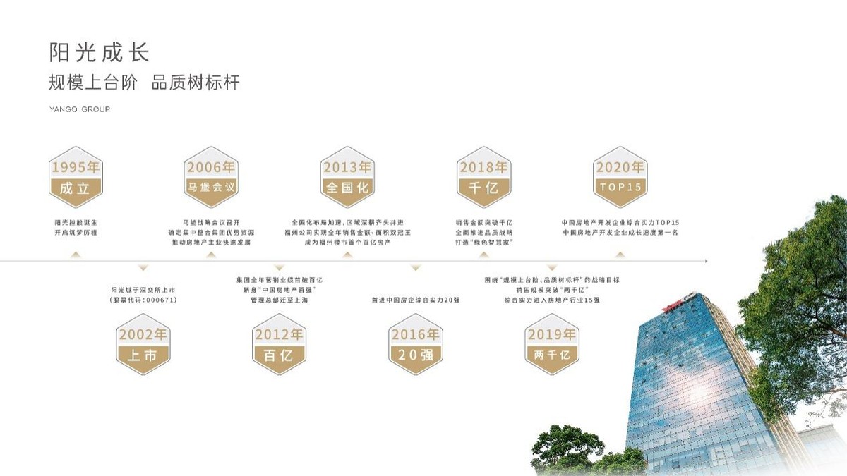 话题量居高不下！福州西大门快速发展，买房的新选择