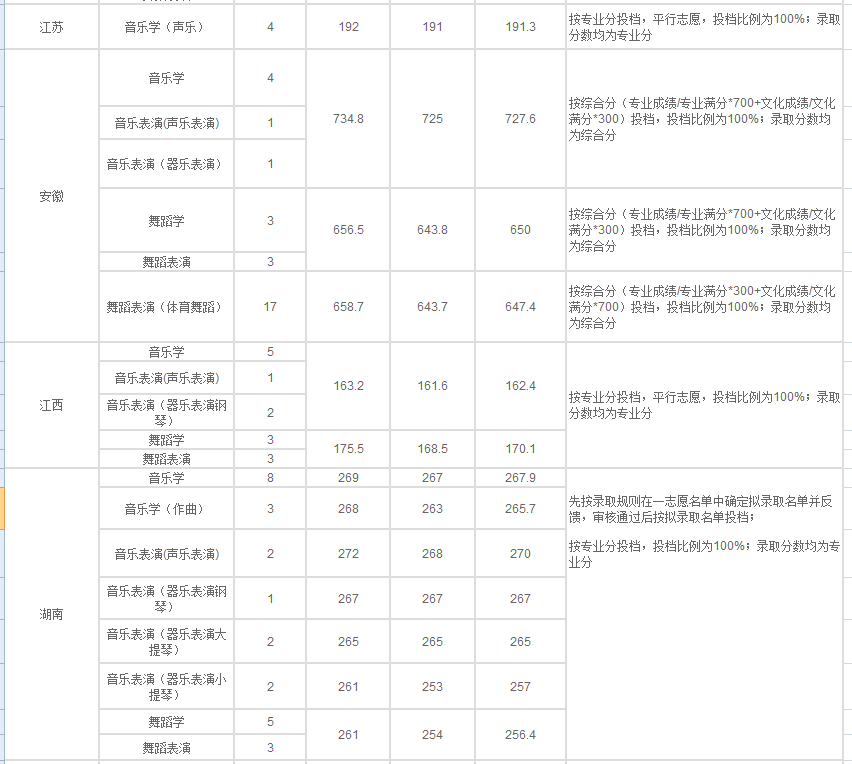 完成率100%！湖北师范大学2020年录取本科新生4055人