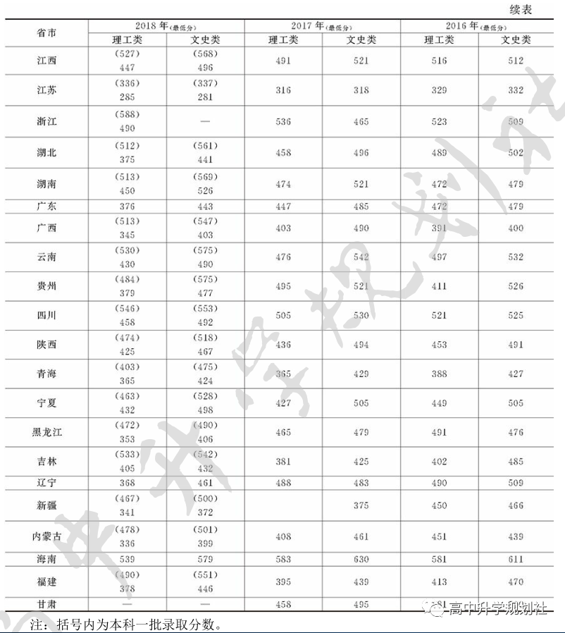 国内860所公办大学解码。D27：河北省第三梯队大学介绍