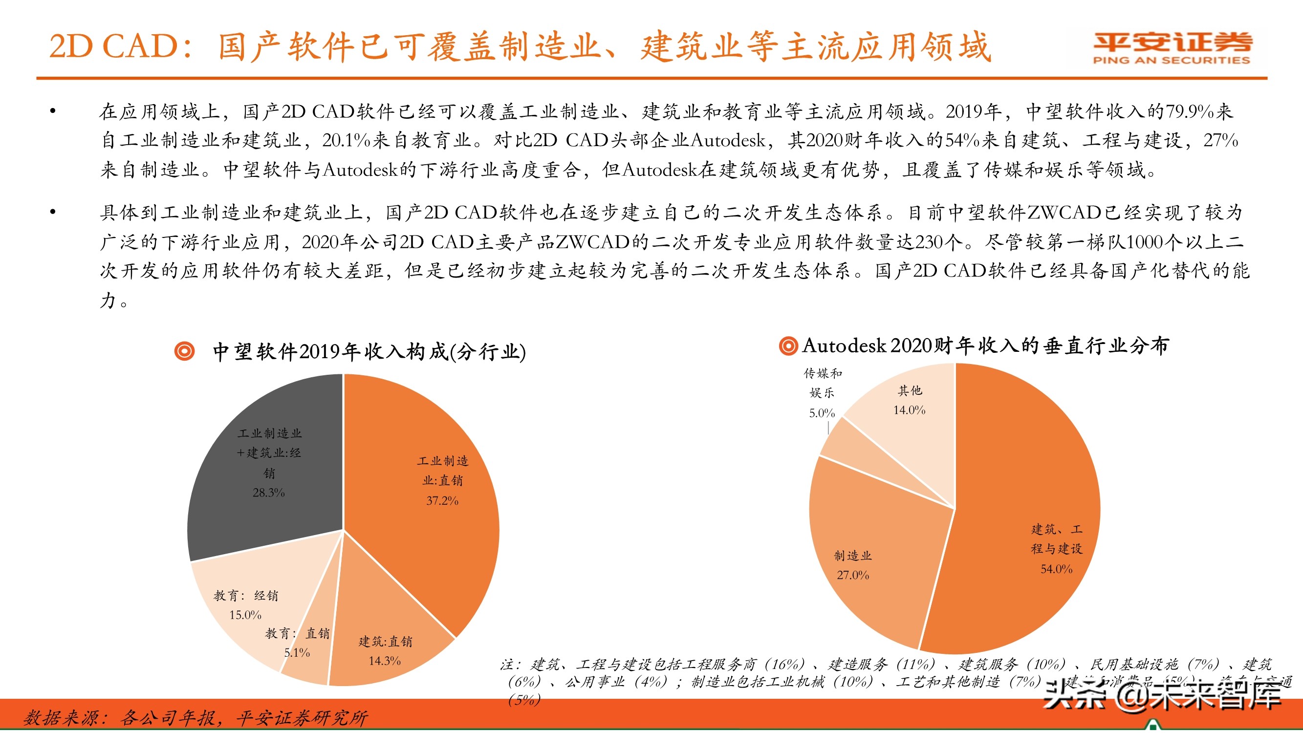 工业软件行业专题报告：国产研发设计类软件迎来发展机遇