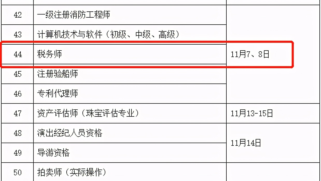 注册税务师难度大吗（税务师太难了）