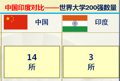 印度足球排名(印度和中国对比的优势有哪些？36组大数据对比中印综合实力)