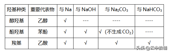 聚合反应方程式（高效发生缩聚合反应有这些）