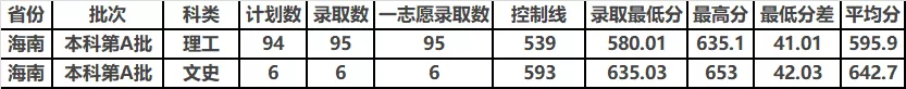中北大学2019年分省分专业录取分数及统计总览及2020年招生计划