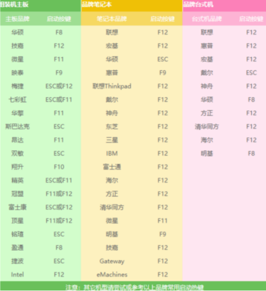 笔记本蓝屏0x000000a5解决方案