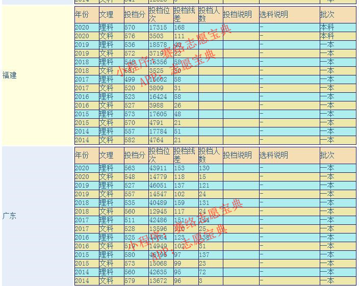 浙江理工大学怎么样好不好？全国排名多少？重点学科评估如何？