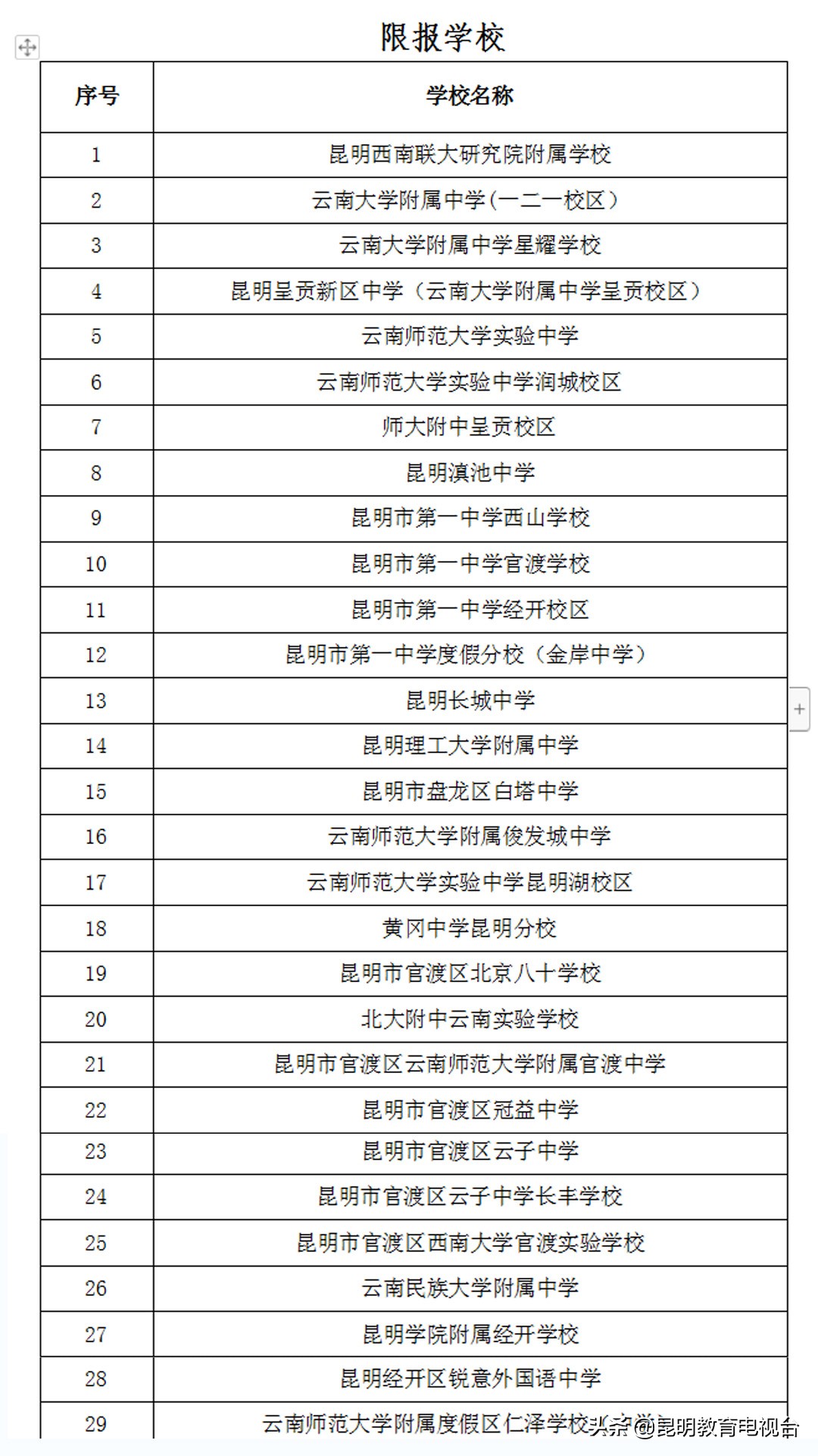 孩子要上云大附中的家长们注意了，这些热点问题务必要知道|2019年云大附中一二一校区初中招生热点问题解答