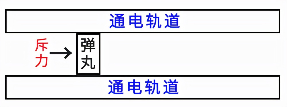 去医院看病却吃了一记致命「电磁炮」，这是现实版死神来了？