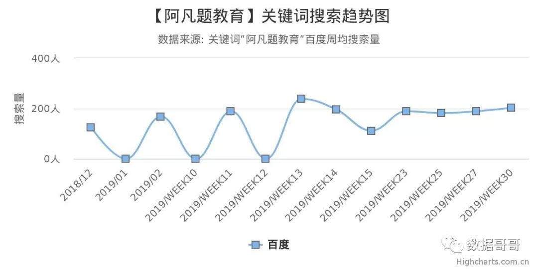 100个教育加盟品牌近期网民搜索趋势「第四集」