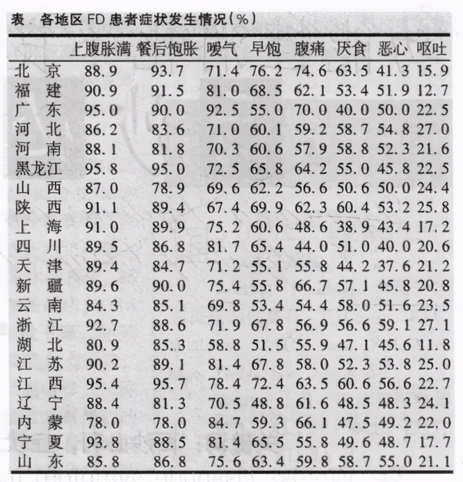 胃胀消化不良怎么办（中医教你调理脾胃搞定消化不良）