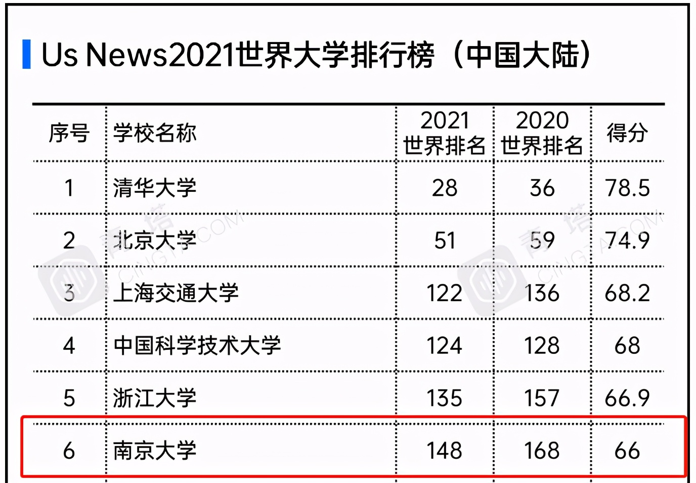 南京大学是985还是211（这才是）