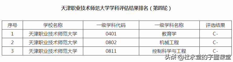 子墨老师推荐一所原劳动部直属大学，如今名字听起来像“技校”