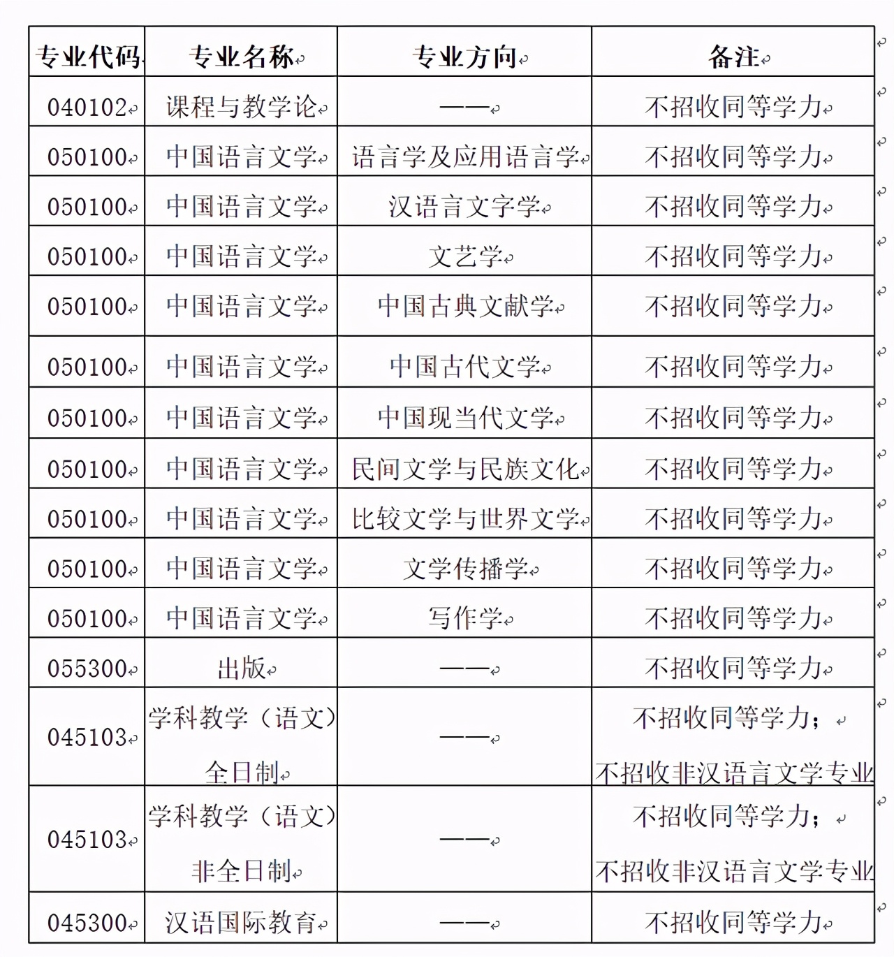 广西师范大学2021研究生一志愿拟录取名单公布！附各学院调剂信息