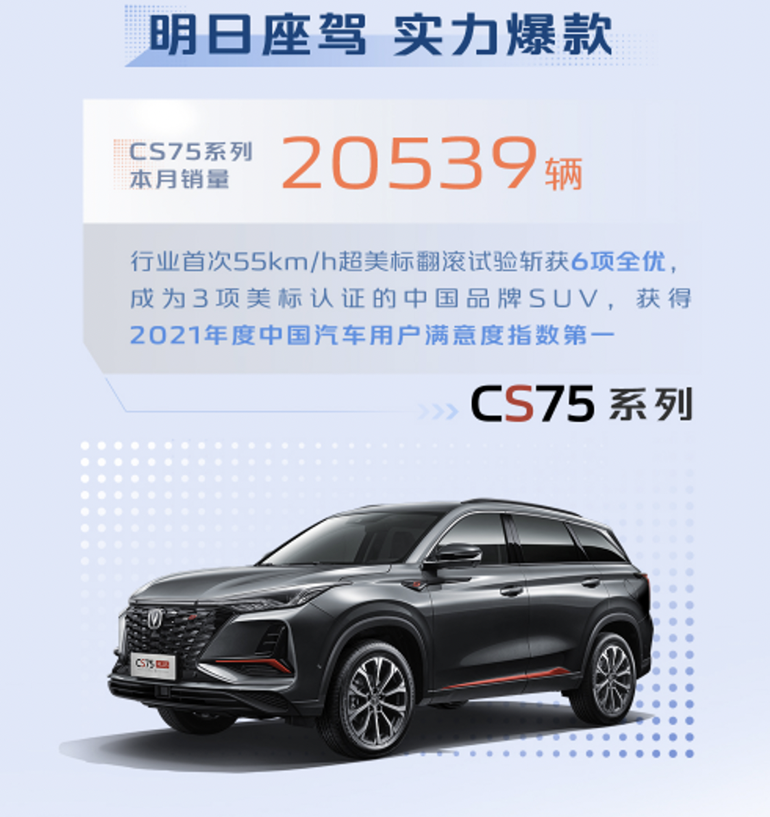 10月，长安汽车CS75系列销售20539辆，再创单月销量过两万