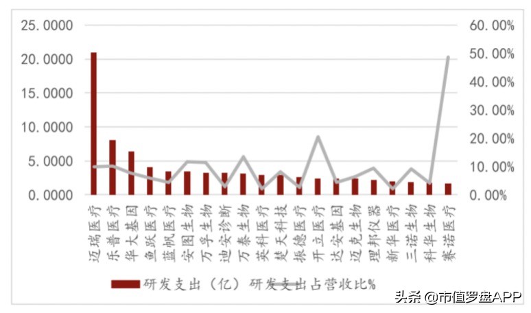 医疗器械集采的鬼故事，能吓倒“医械茅”迈瑞医疗吗？