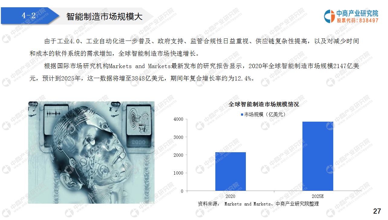 2021“十四五”中国智能制造行业市场前景及投资研究报告