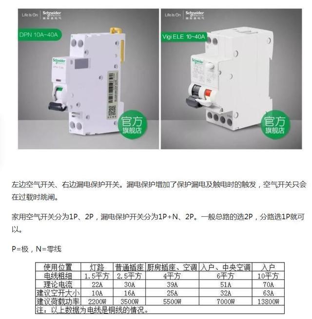 9张图解析全屋插座布局+数量，让我们的生活过的更加的舒适