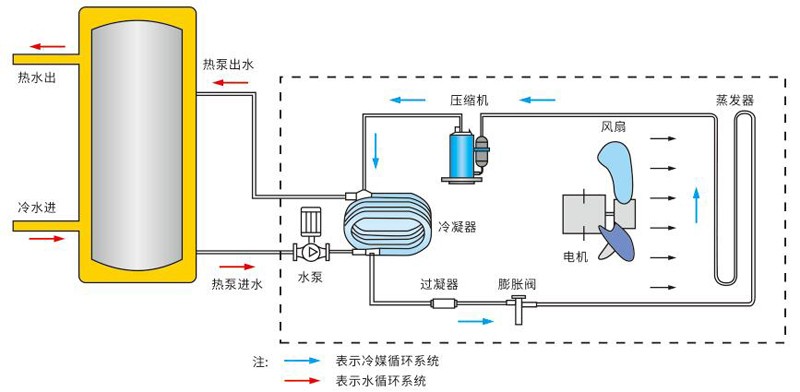 还在用太阳能空气能热水器吗-有热水器还用太阳能吗 - 114知识网