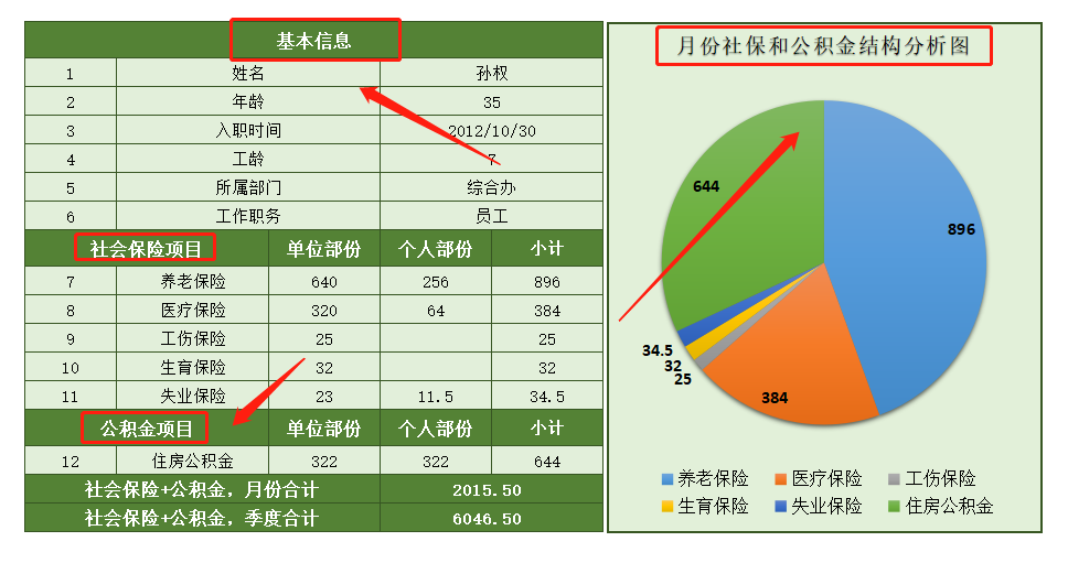 薪酬社保核算不容易？只需要计提这些会计分录，核算轻松搞定
