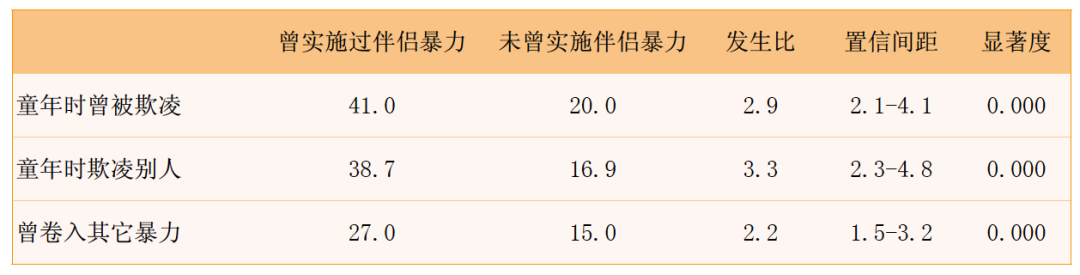 强奸者是一群怎么样的人？