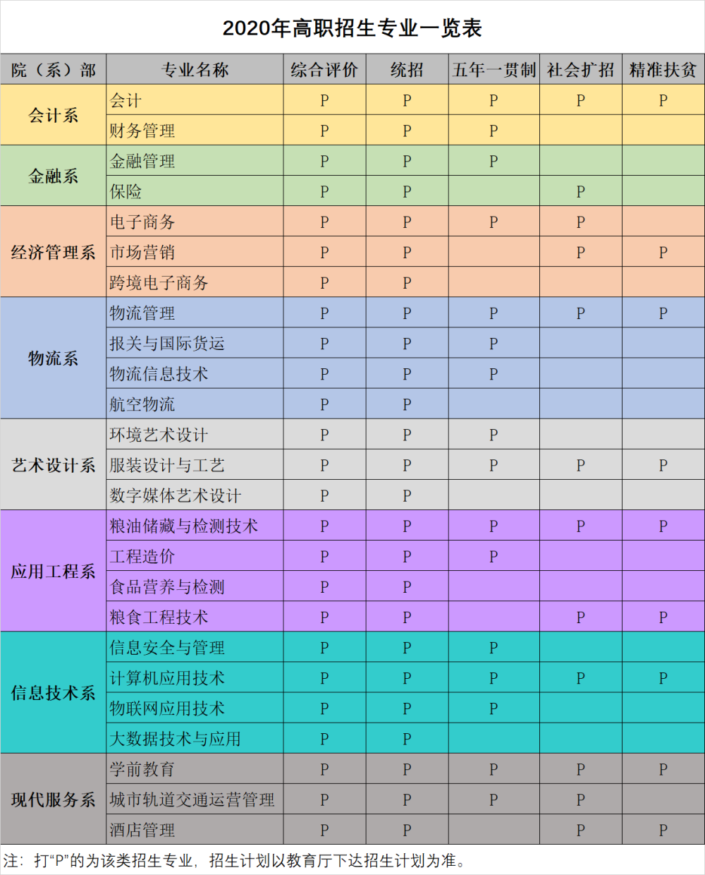 厚德财经、湛技商贸，甘肃财贸职业学院欢迎你！