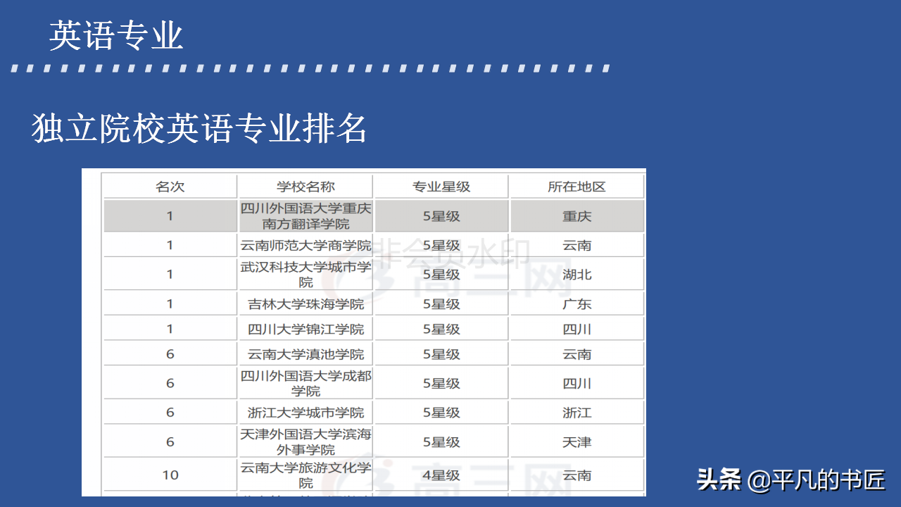 2022年高考志愿填报文科生报考指南