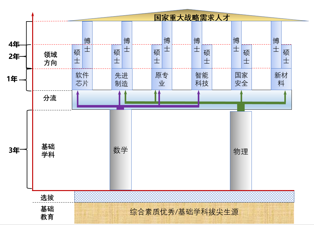 重磅！重庆大学2020年强基计划招生简章发布！