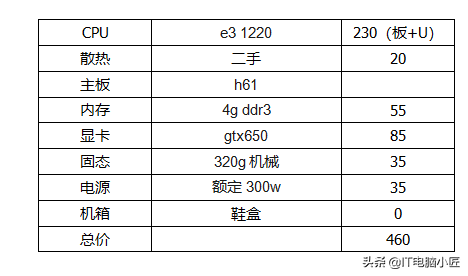 英雄联盟电脑配置lol最低配置要求2021