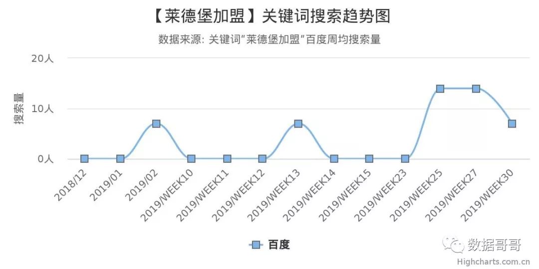 100个教育加盟品牌近期网民搜索趋势「第四集」