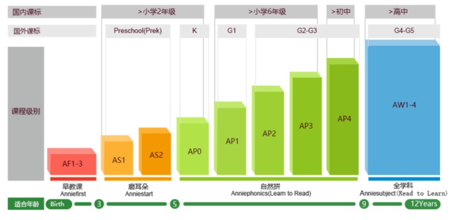 安妮花成都航空港校区被授予剑桥CICE英语双流区考点
