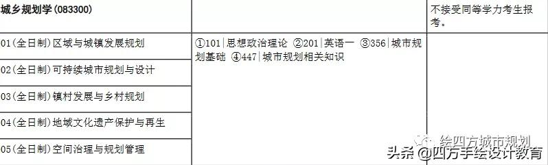 华中科技大学城市规划2023考研变化最新攻略