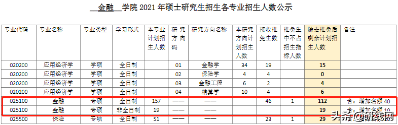 MF择校 | 南开大学、天津大学金融硕士分数线、学制学费等情况分析