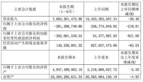 贾跃亭在先，中国富二代在后：走，去美国造车