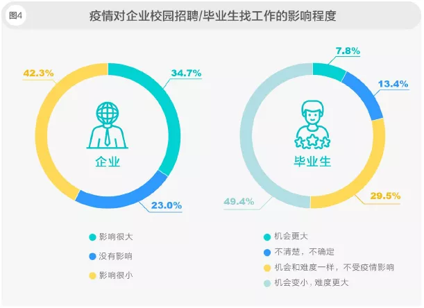 雅诗兰黛招聘官网（2021年秋招在7月开启）