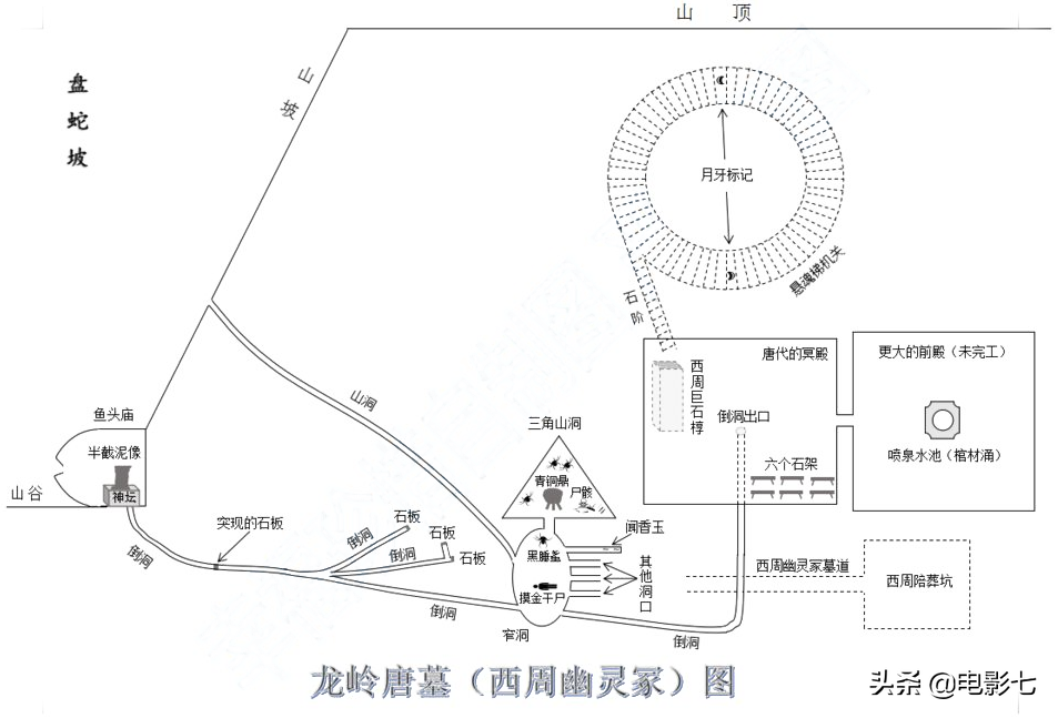 鬼吹灯十大古墓，《云南虫谷》难度最大，《龙岭迷窟》现实有原型