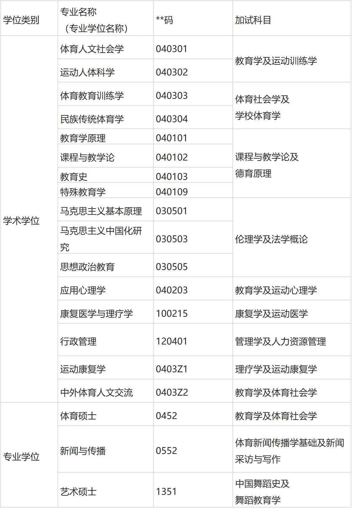 2019年北京体育大学硕士研究生招生简章丨19考研