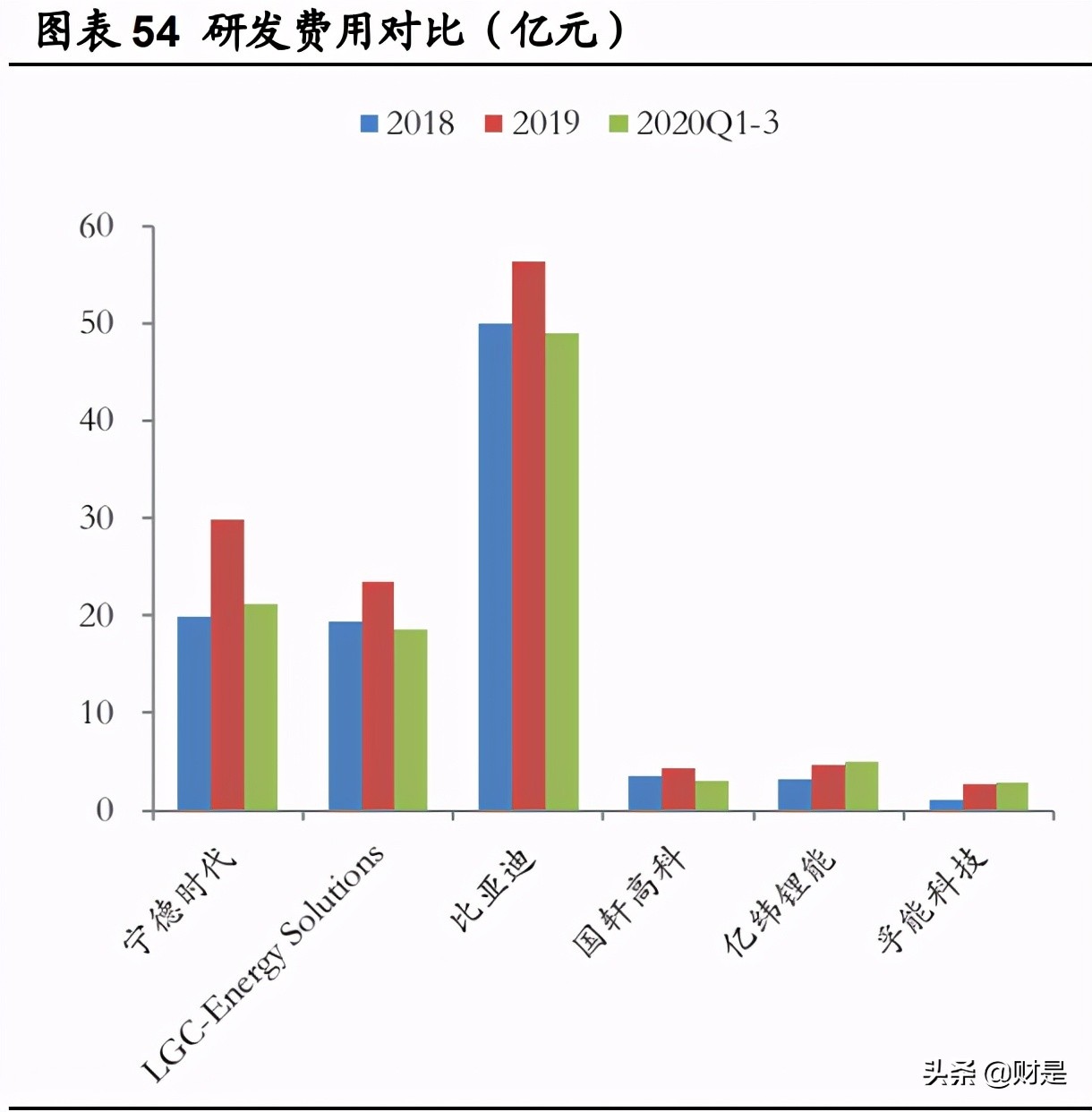 科士达招聘（宁德时代深度研究）