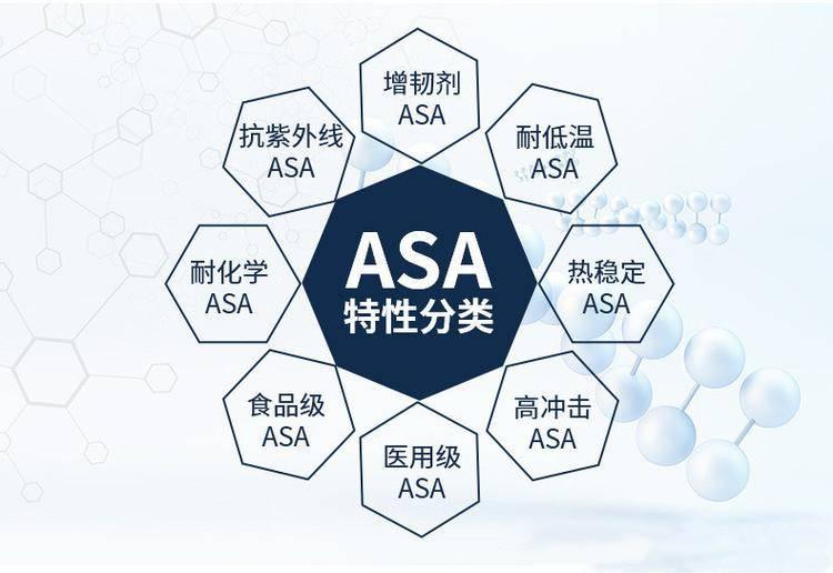 ASA是什么_ASA的应用领域及优点