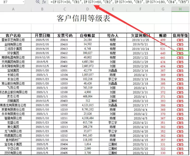 超实用干货!全套应收账款管理表格,公式已设置,亲测好用