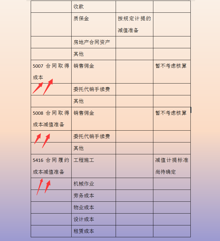 2021执行新收入准则，建筑会计财务核算指南，附建筑业会计科目表